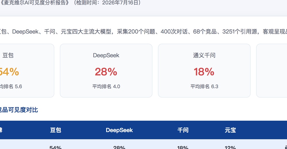 三亚独立站SEO优化
